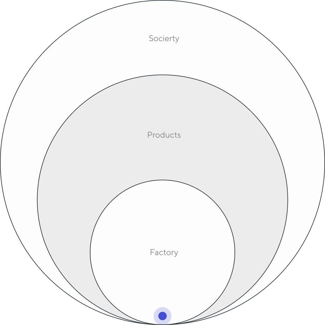 XXX Factory